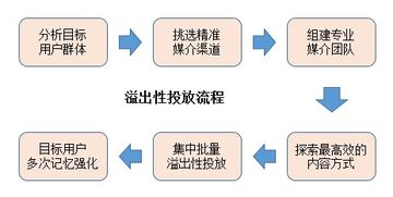 超長(zhǎng)干貨丨初創(chuàng)品牌互聯(lián)網(wǎng)營(yíng)銷(xiāo)運(yùn)作淺析