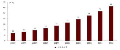 微盟2018財(cái)報(bào)解析 SaaS與精準(zhǔn)營(yíng)銷(xiāo)雙輪驅(qū)動(dòng)，布局產(chǎn)業(yè)互聯(lián)網(wǎng)新藍(lán)海
