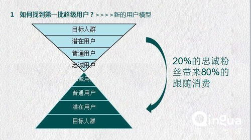 從零到一 社群互聯(lián)網(wǎng)銷(xiāo)售的完整搭建指南