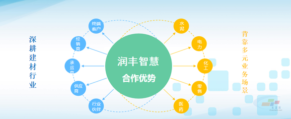 智能制造，引領未來——華潤水泥數字化轉型實踐與互聯網銷售