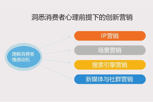 互聯網時代下創新營銷培訓課程圓滿舉辦，助力互聯網銷售新突破